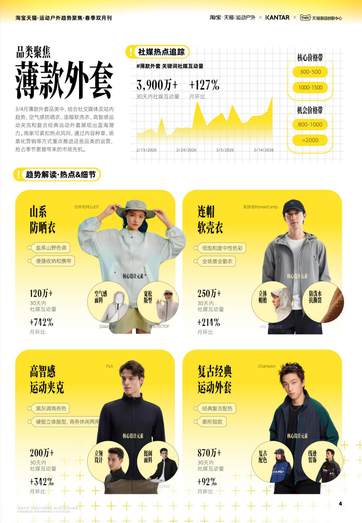 2026淘宝天猫运动户外趋势聚焦-春季双月刊-天猫&凯度.pdf_第4页