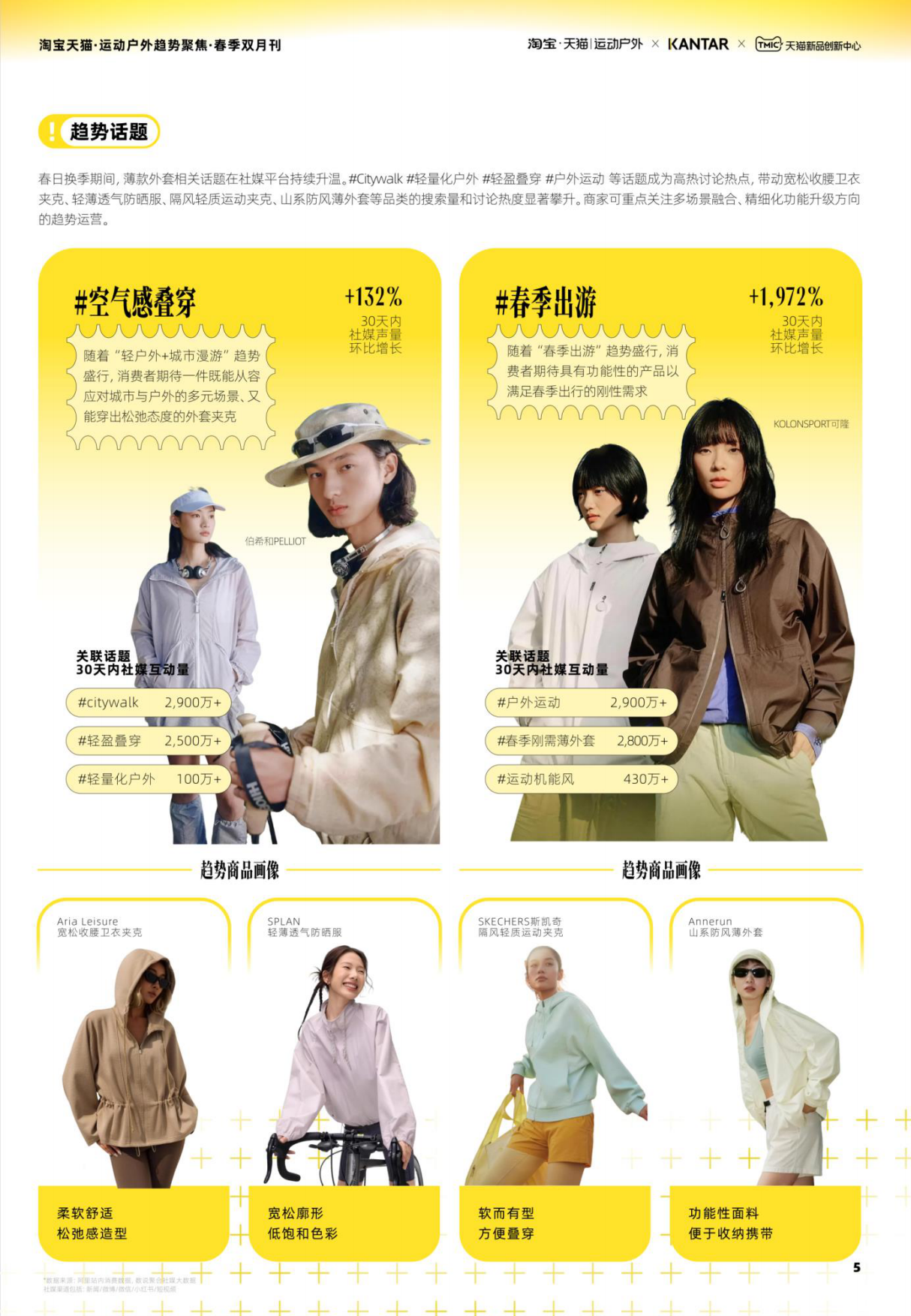 2026淘宝天猫运动户外趋势聚焦-春季双月刊-天猫&凯度.pdf_第5页