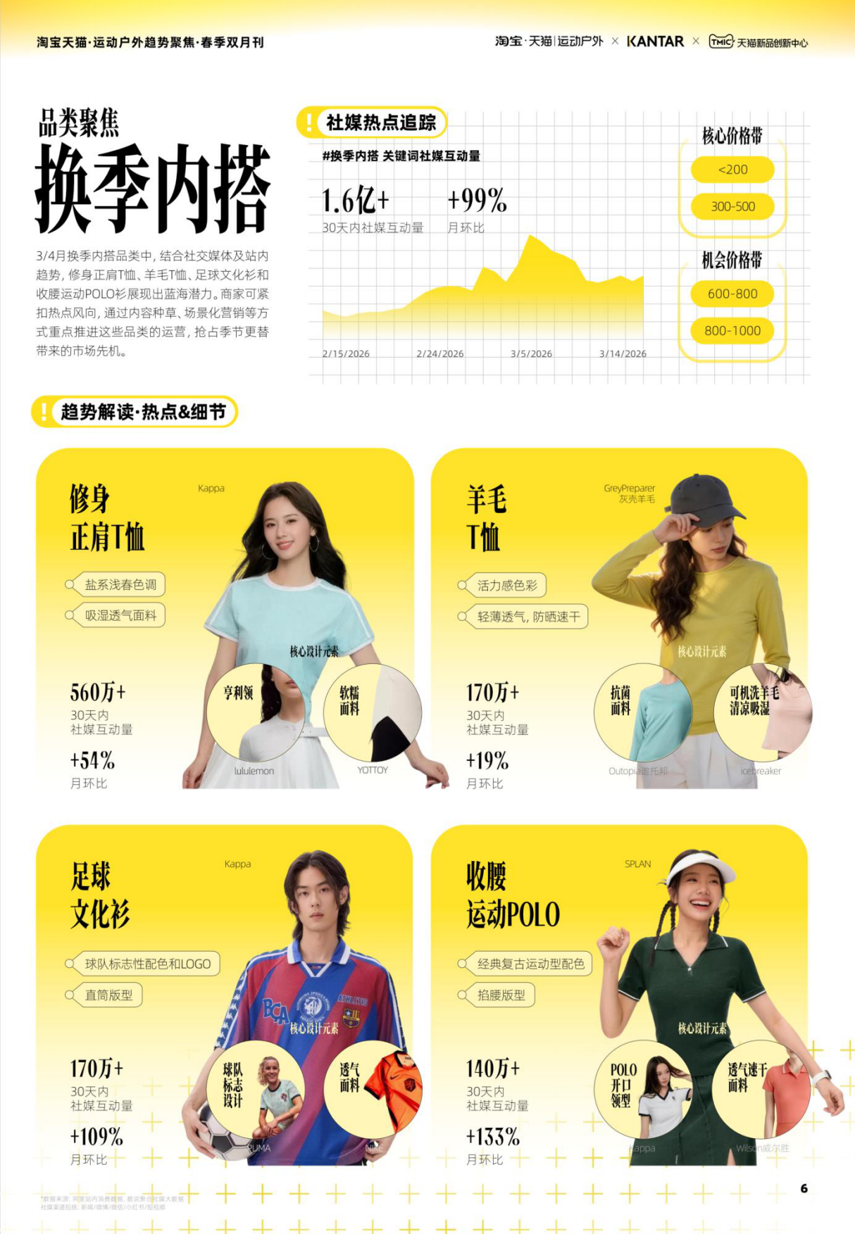 2026淘宝天猫运动户外趋势聚焦-春季双月刊-天猫&凯度.pdf_第6页
