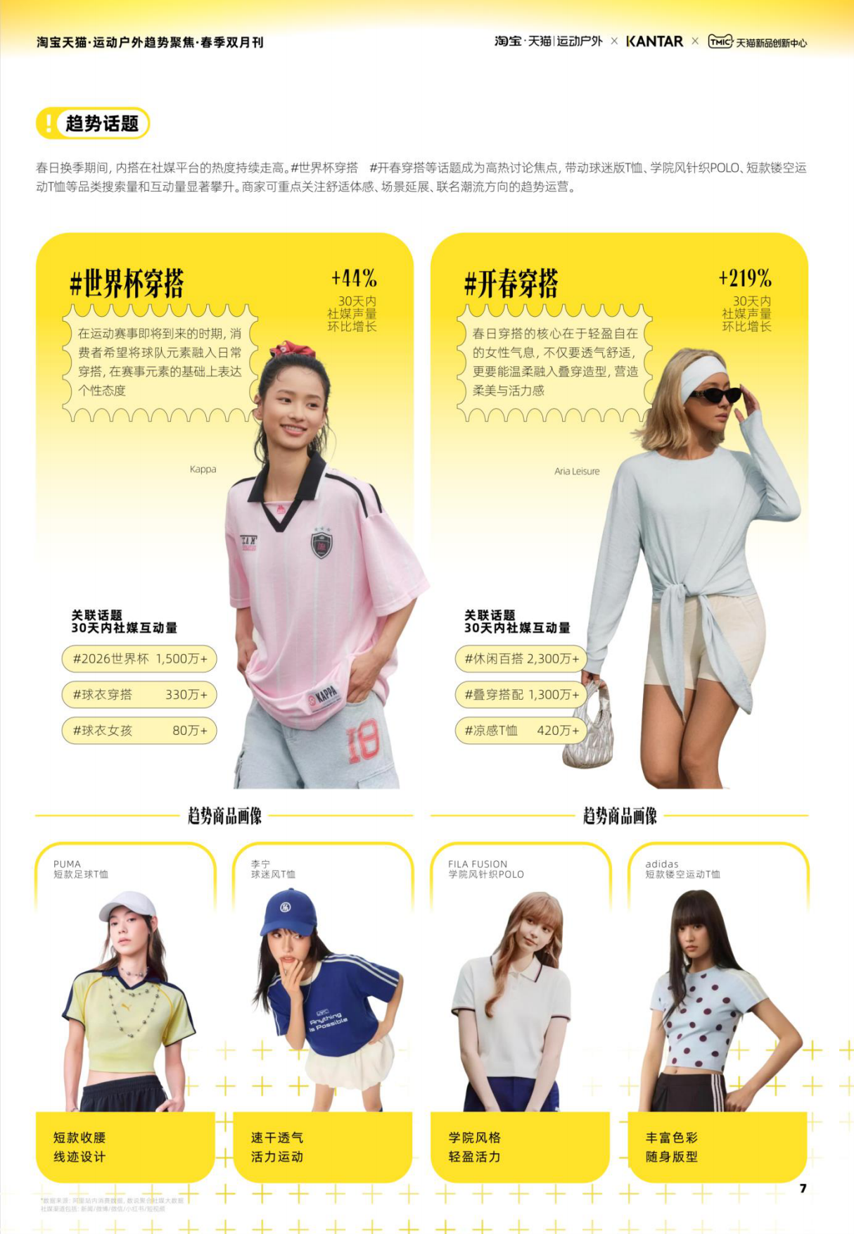 2026淘宝天猫运动户外趋势聚焦-春季双月刊-天猫&凯度.pdf_第7页