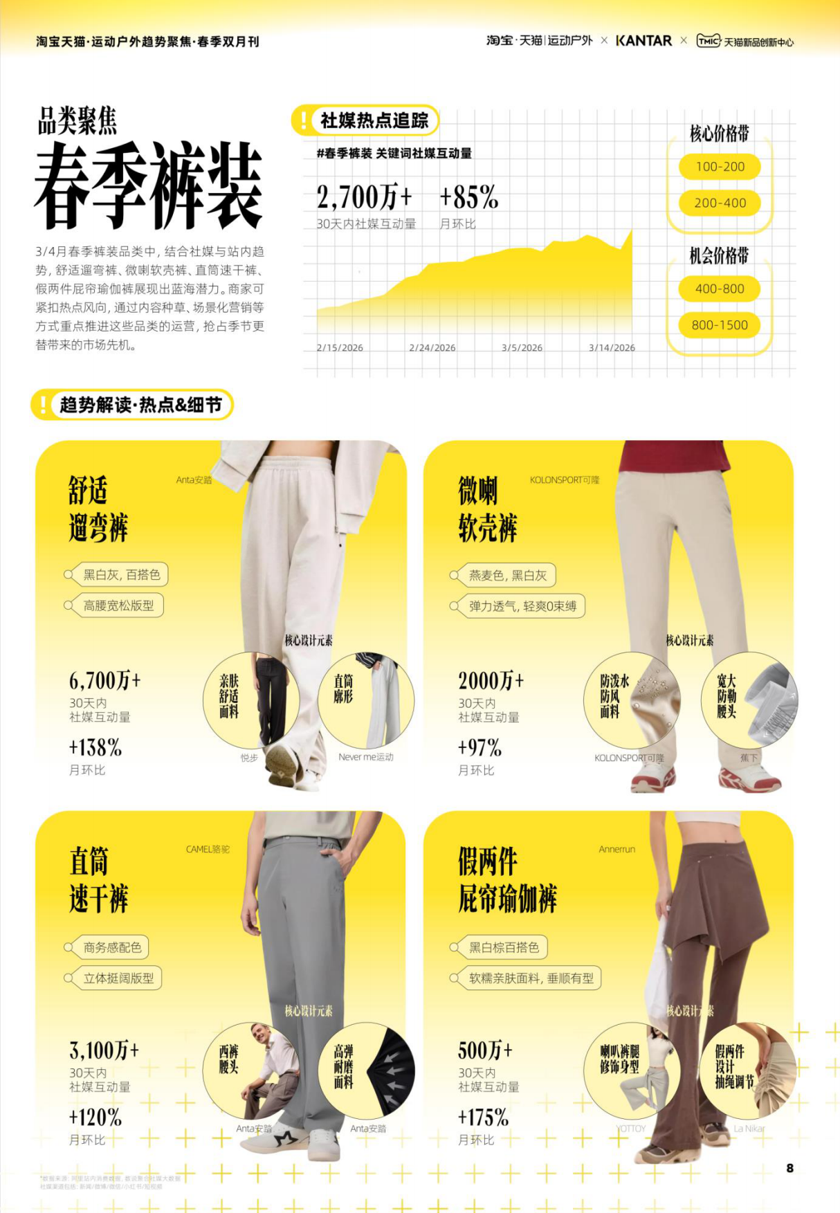 2026淘宝天猫运动户外趋势聚焦-春季双月刊-天猫&凯度.pdf_第8页
