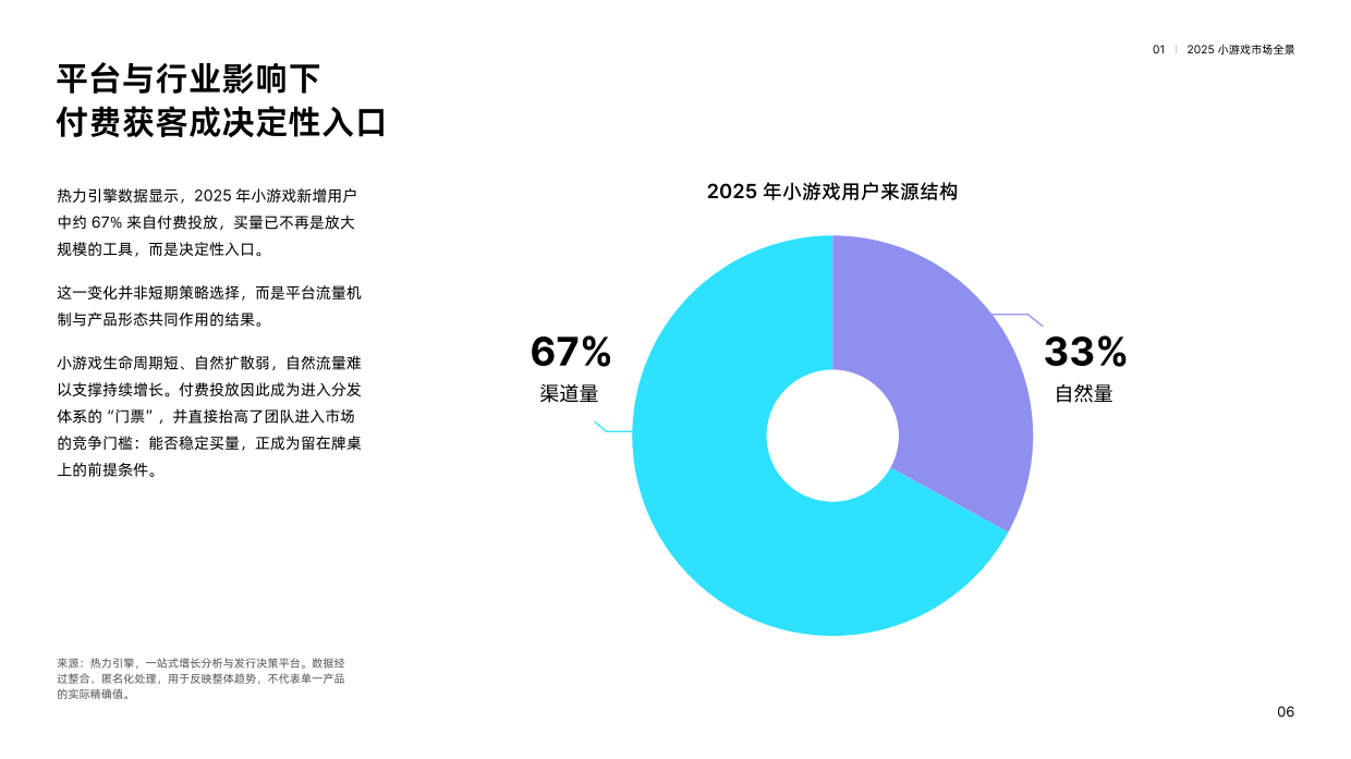 2026小游戏获客增长趋势报告-热力引擎.pdf_第7页