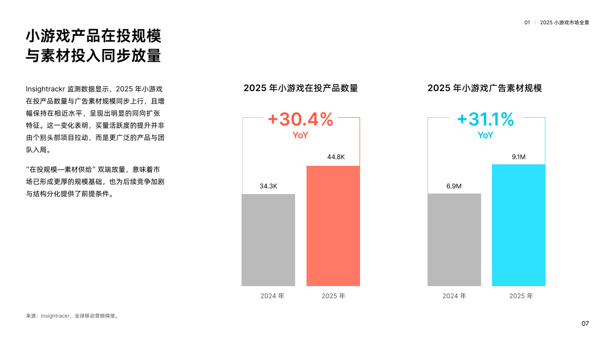 2026小游戏获客增长趋势报告-热力引擎.pdf_第8页