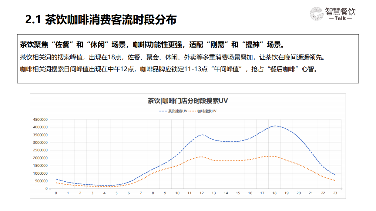 2026中国茶饮咖啡数据洞察报告-智慧餐饮Talkx高德云图.pdf_第10页