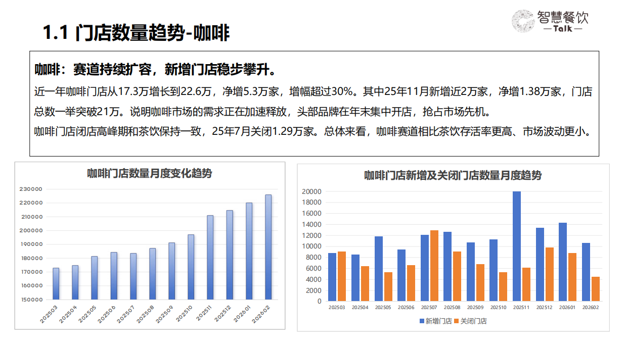 2026中国茶饮咖啡数据洞察报告-智慧餐饮Talkx高德云图.pdf_第5页