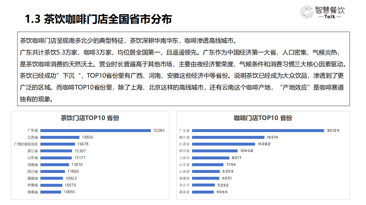 2026中国茶饮咖啡数据洞察报告-智慧餐饮Talkx高德云图.pdf_第7页