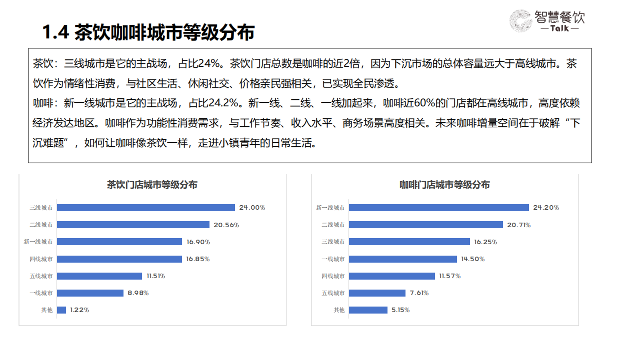 2026中国茶饮咖啡数据洞察报告-智慧餐饮Talkx高德云图.pdf_第8页