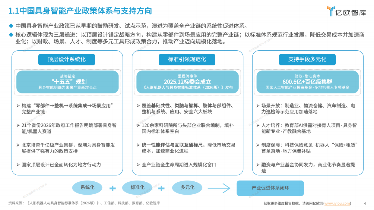 2026中国具身智能产业商业化前沿洞察-亿欧智库.pdf_第4页
