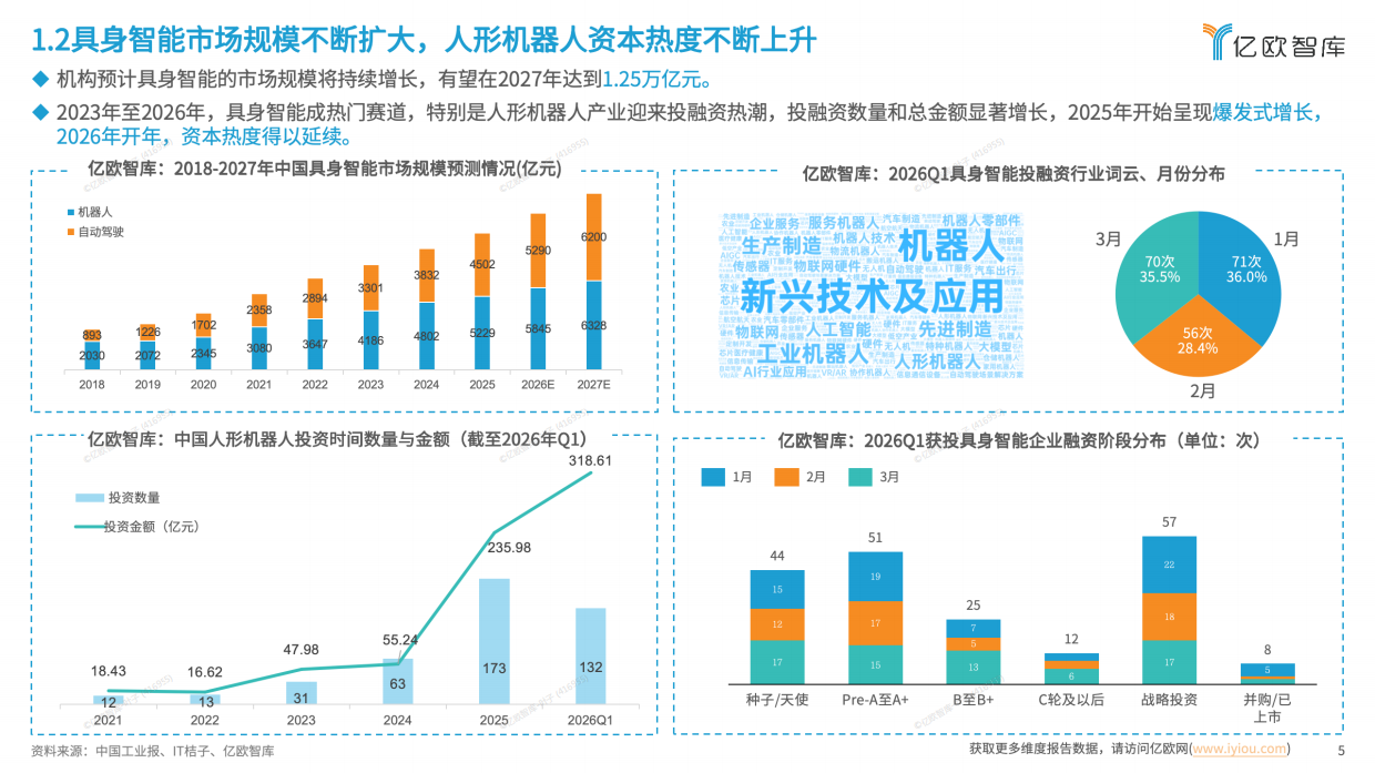 2026中国具身智能产业商业化前沿洞察-亿欧智库.pdf_第5页