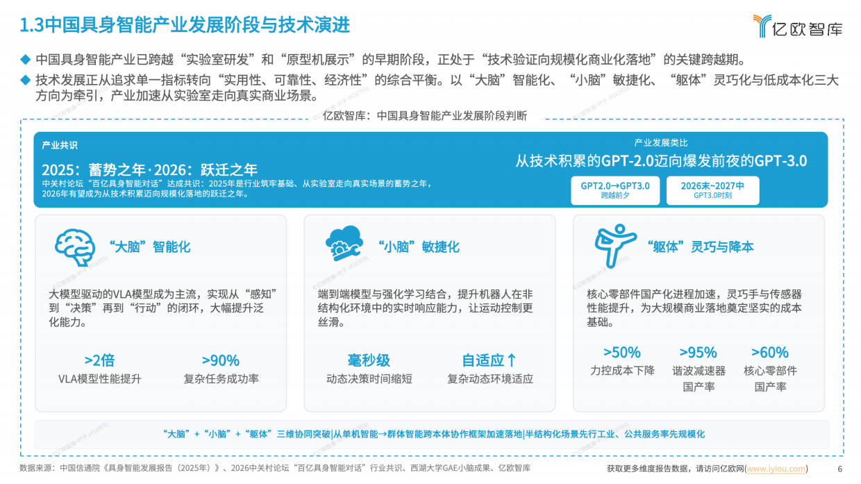 2026中国具身智能产业商业化前沿洞察-亿欧智库.pdf_第6页