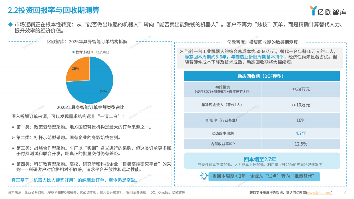 2026中国具身智能产业商业化前沿洞察-亿欧智库.pdf_第9页