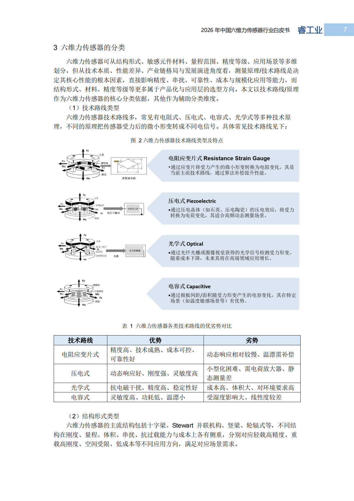 2026中国六维力传感器行业白皮书-MIR睿工业.pdf_第7页