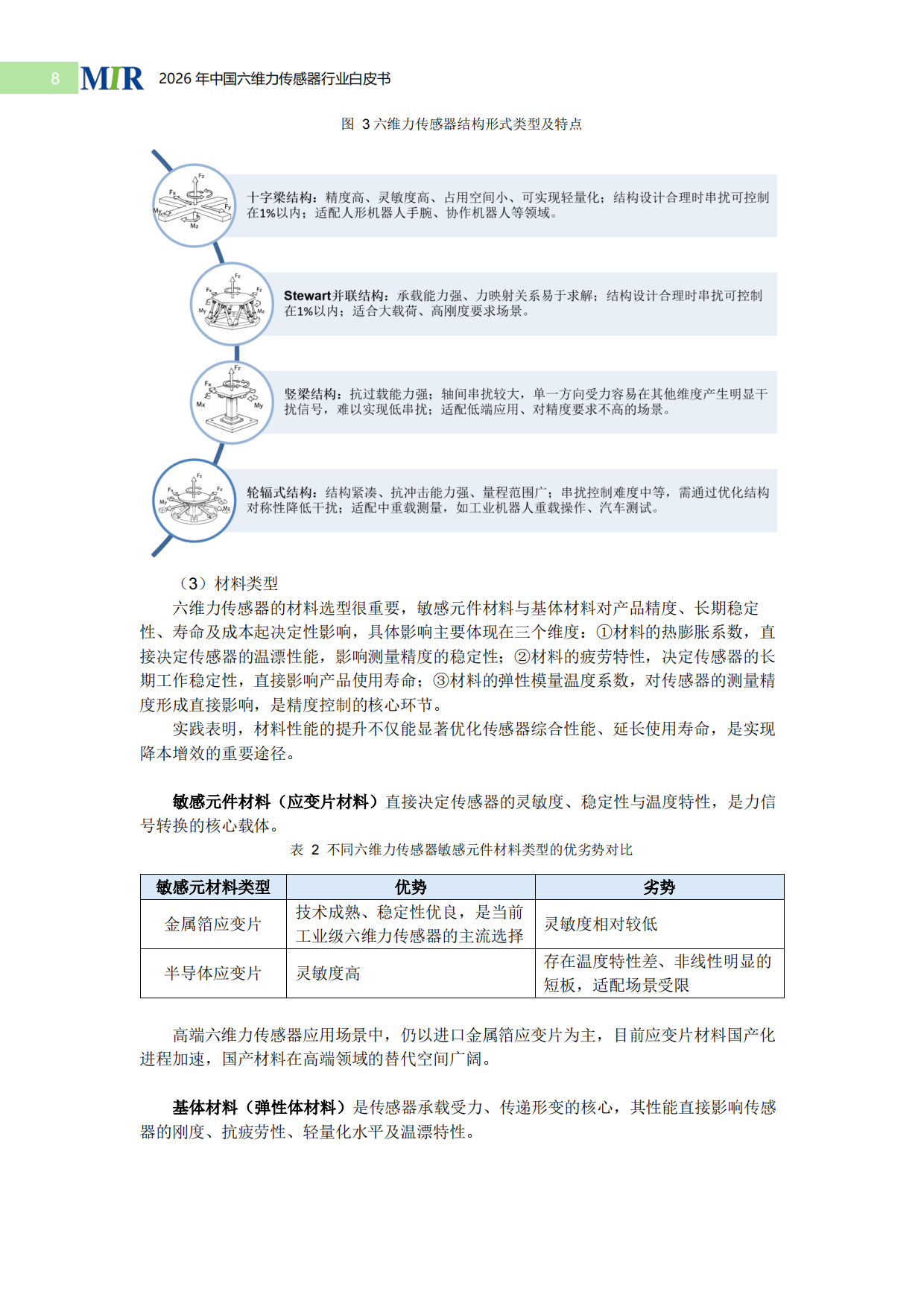 2026中国六维力传感器行业白皮书-MIR睿工业.pdf_第8页