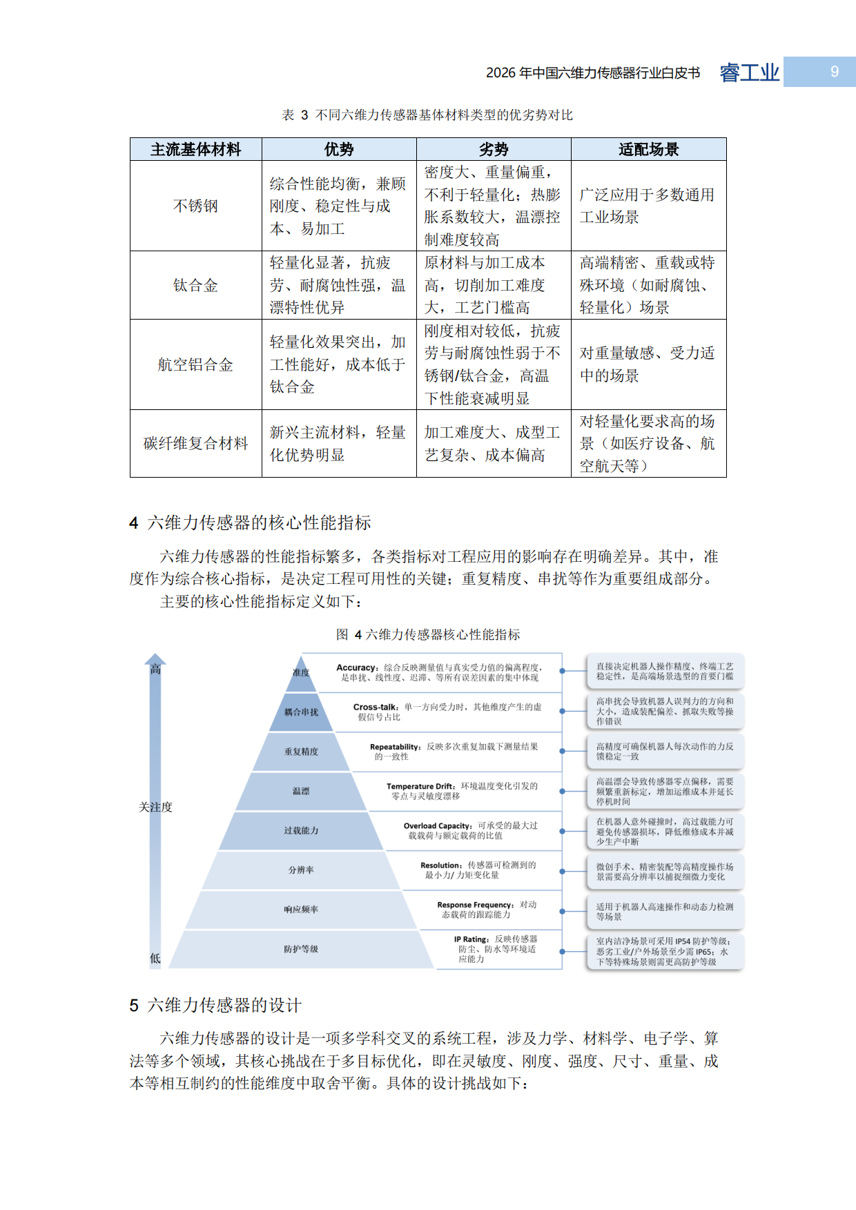 2026中国六维力传感器行业白皮书-MIR睿工业.pdf_第9页