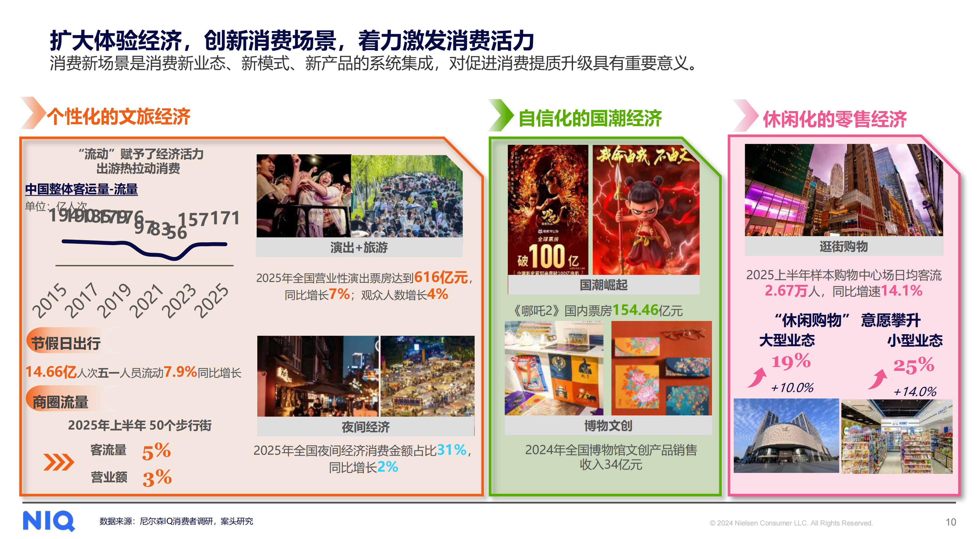 通往2026，中国消费零售市场全渠道新趋势报告-尼尔森IQ.pdf_第10页