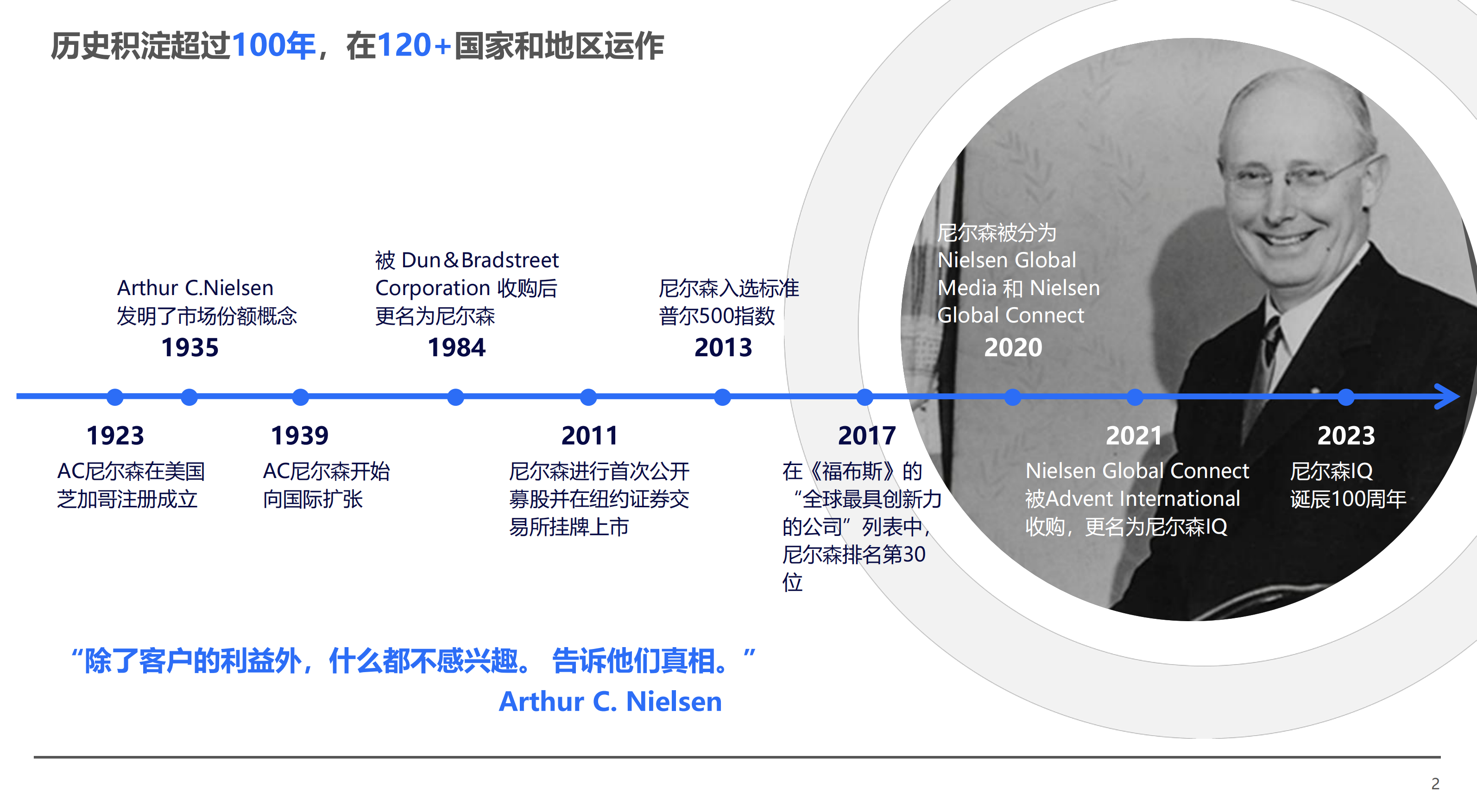 通往2026，中国消费零售市场全渠道新趋势报告-尼尔森IQ.pdf_第2页