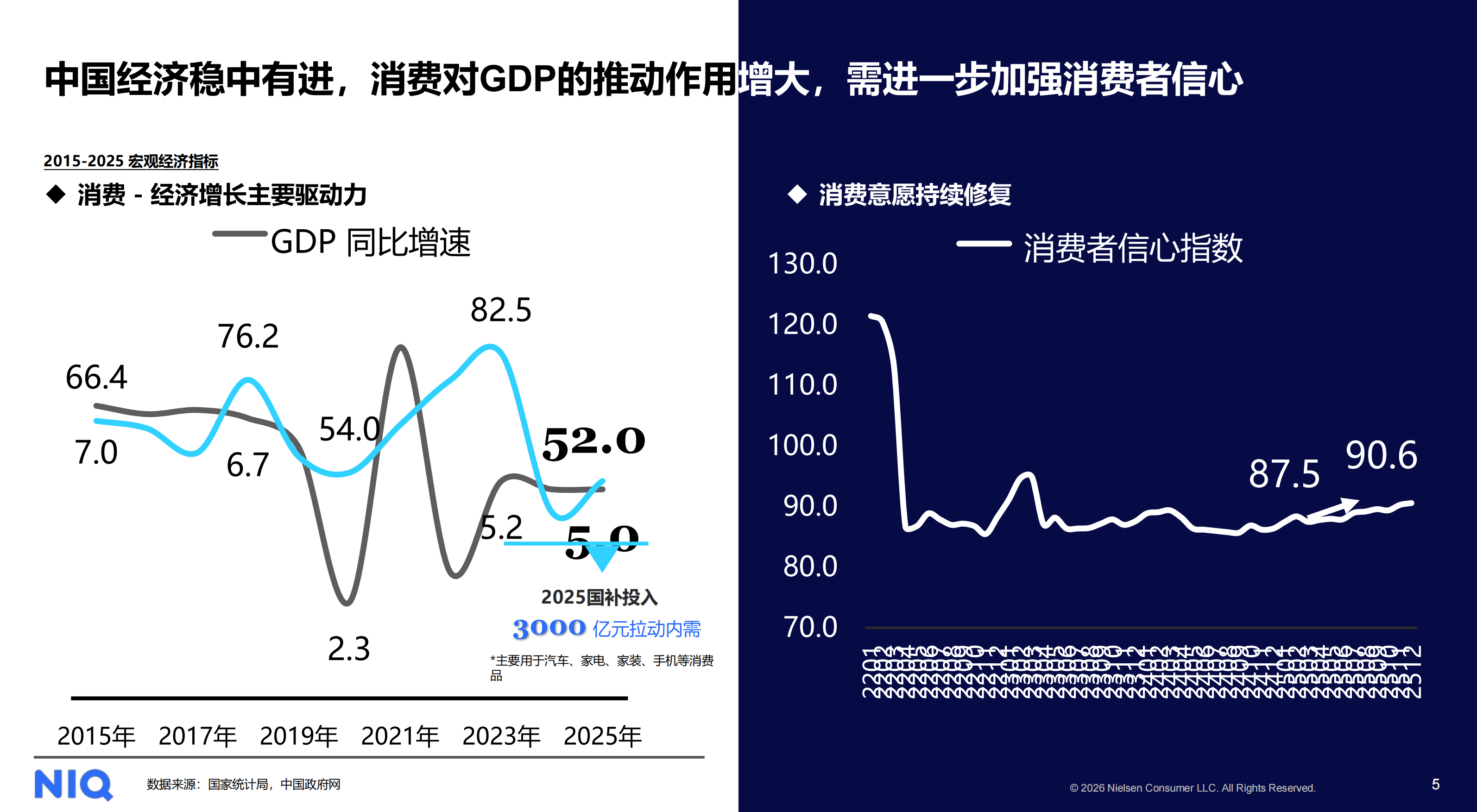 通往2026，中国消费零售市场全渠道新趋势报告-尼尔森IQ.pdf_第5页