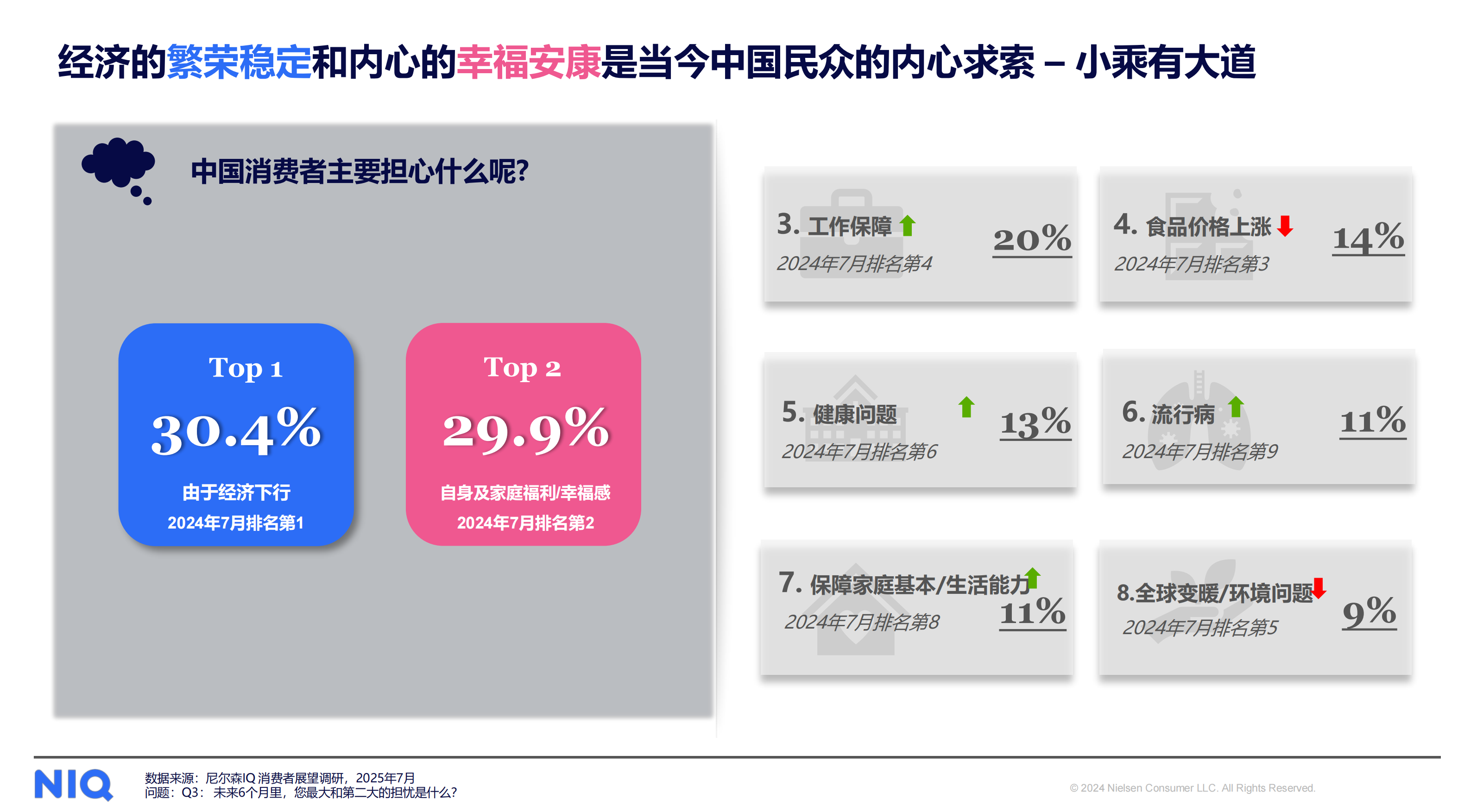 通往2026，中国消费零售市场全渠道新趋势报告-尼尔森IQ.pdf_第6页