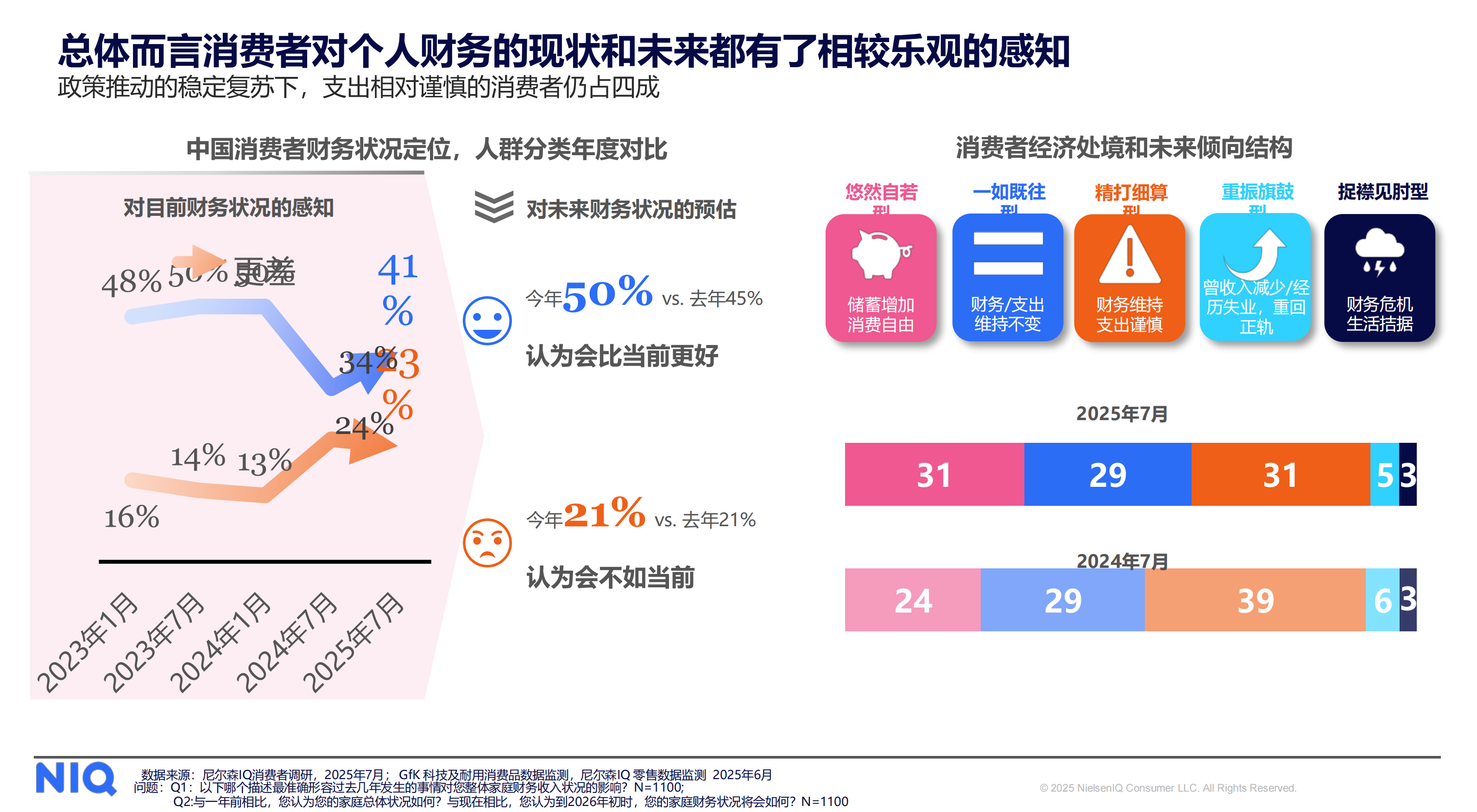 通往2026，中国消费零售市场全渠道新趋势报告-尼尔森IQ.pdf_第7页