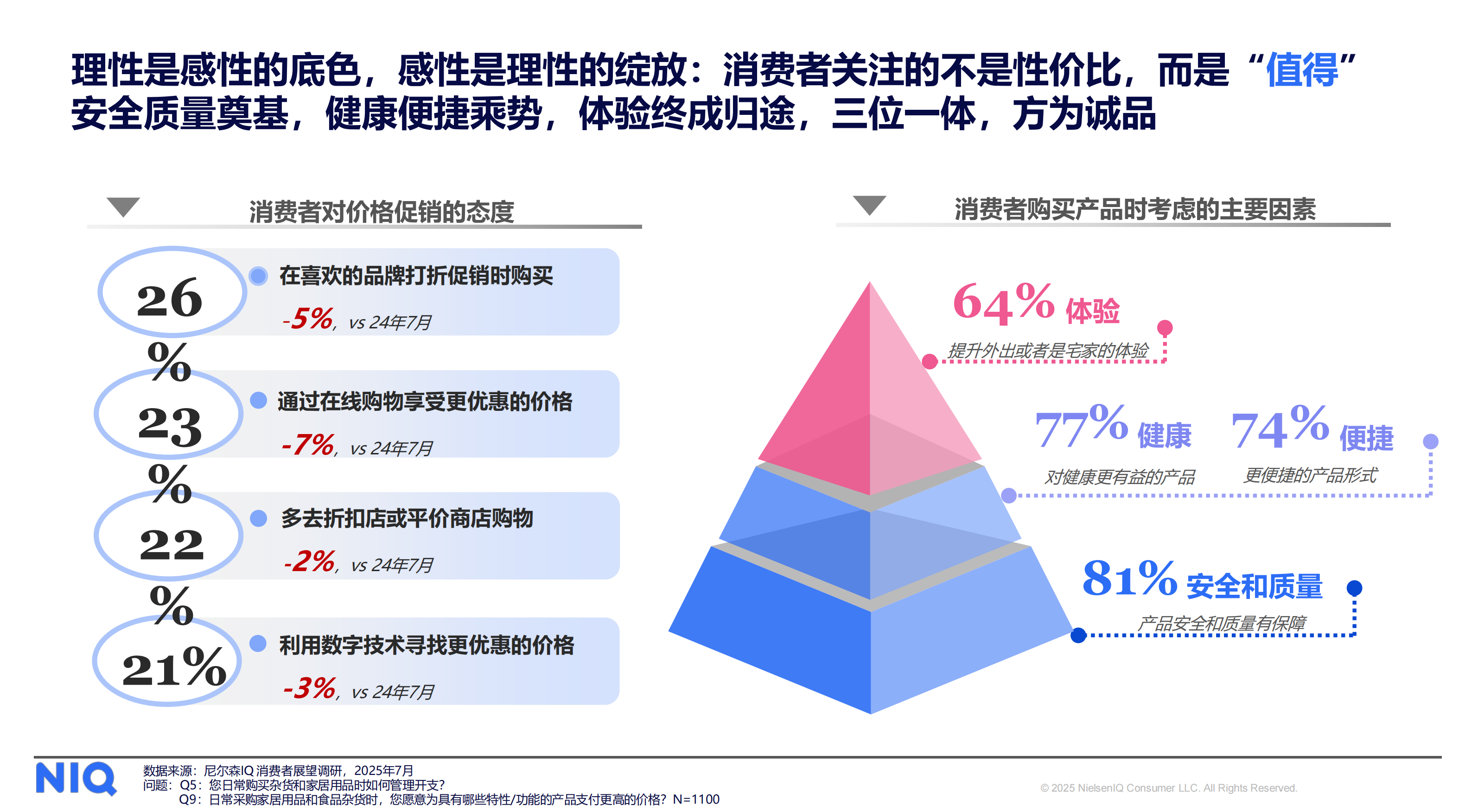 通往2026，中国消费零售市场全渠道新趋势报告-尼尔森IQ.pdf_第9页