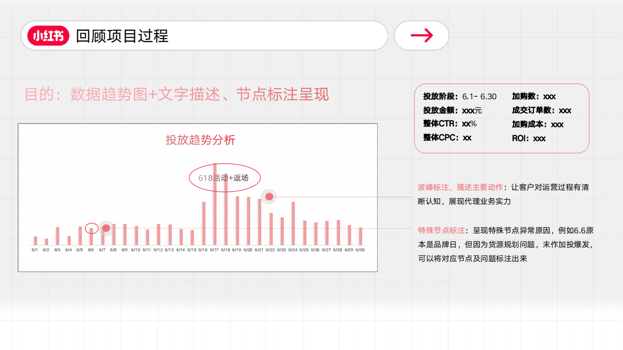 小红书效果运营投放复盘基础框架及要素【小红书运营】.pdf_第10页