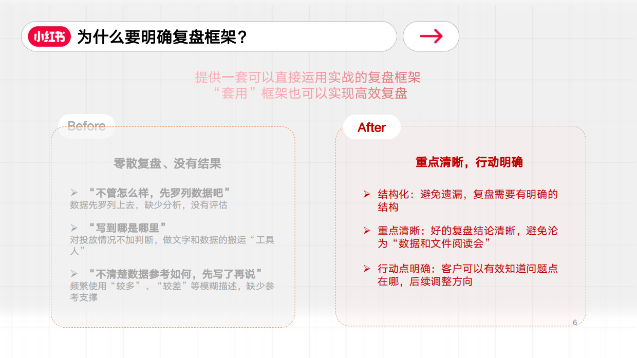 小红书效果运营投放复盘基础框架及要素【小红书运营】.pdf_第6页