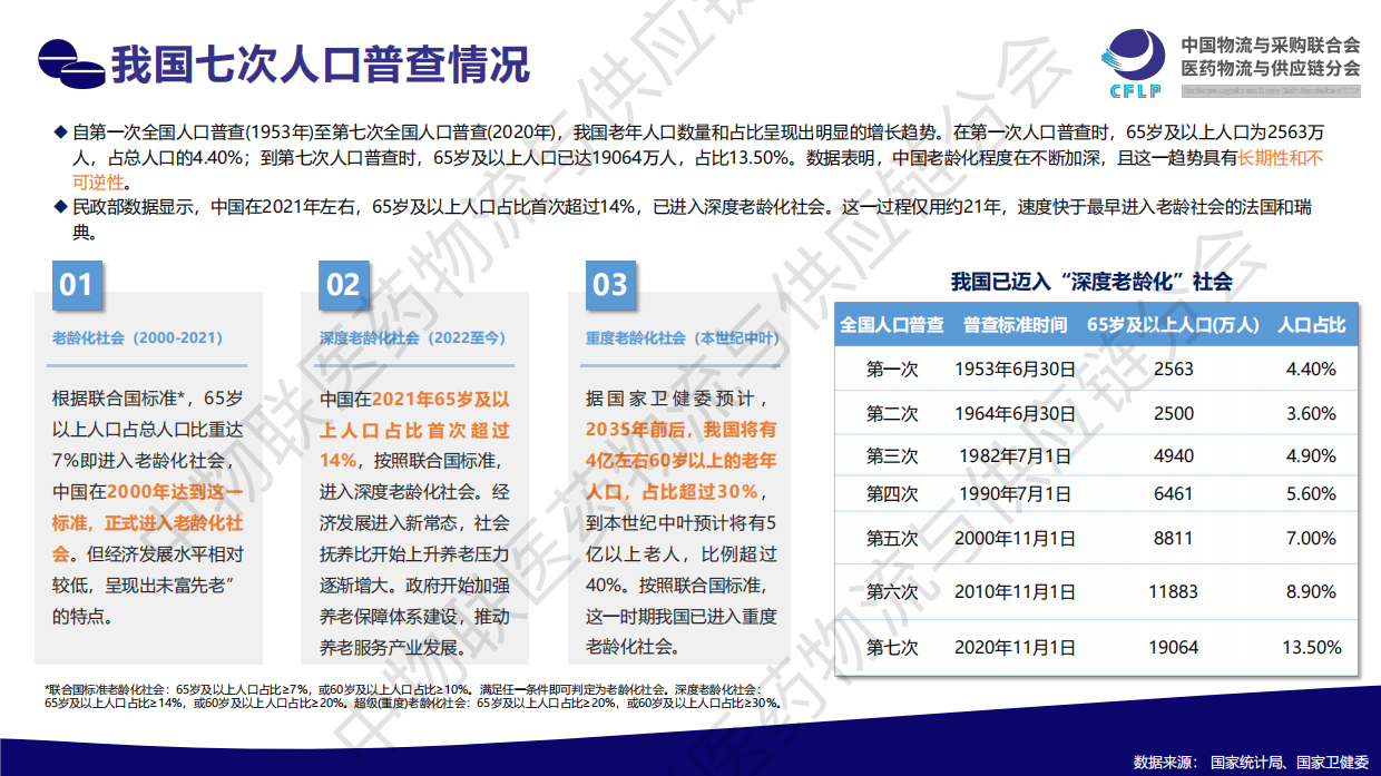 银发经济：医药行业发展新蓝海（2025）.pdf_第10页