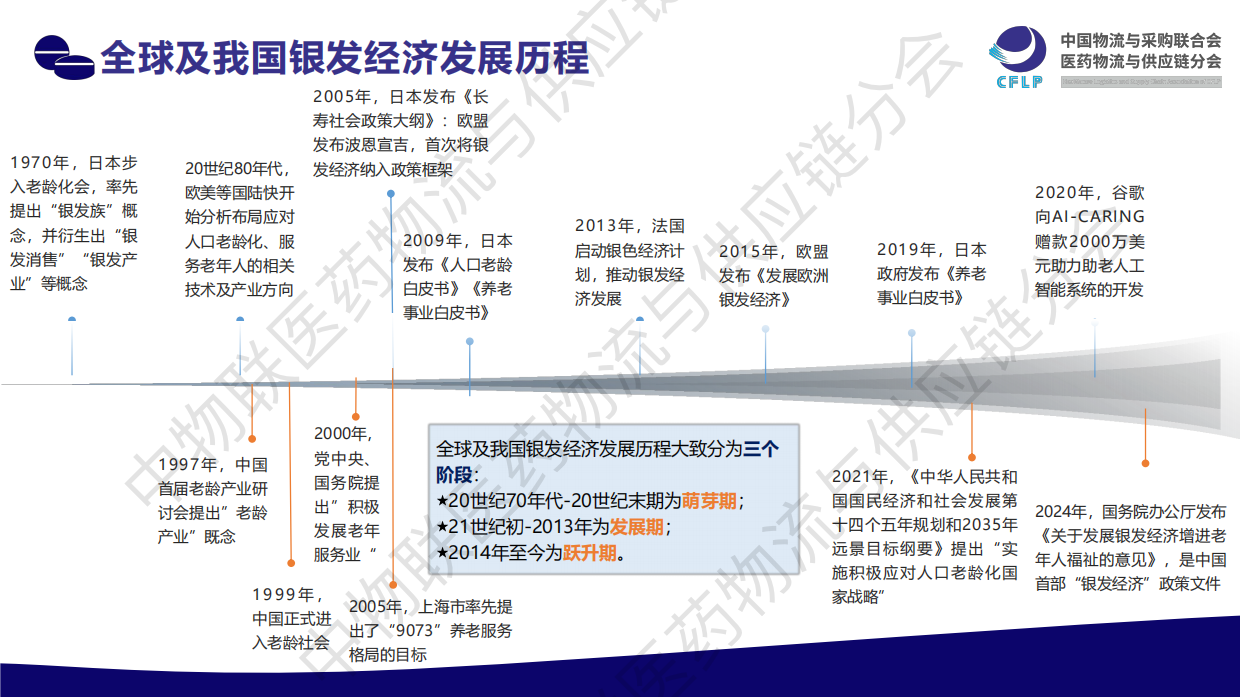 银发经济：医药行业发展新蓝海（2025）.pdf_第5页