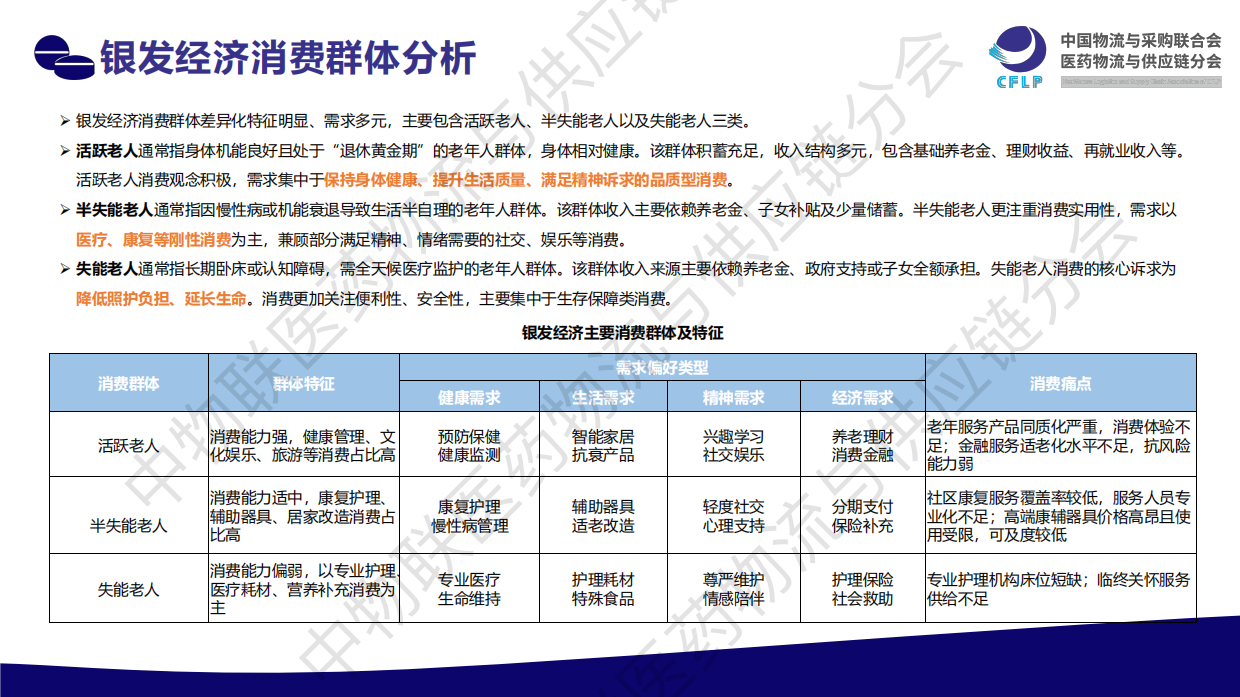 银发经济：医药行业发展新蓝海（2025）.pdf_第7页