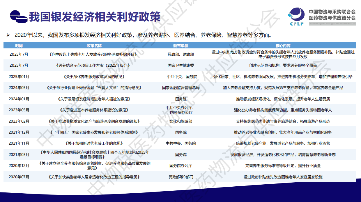 银发经济：医药行业发展新蓝海（2025）.pdf_第8页