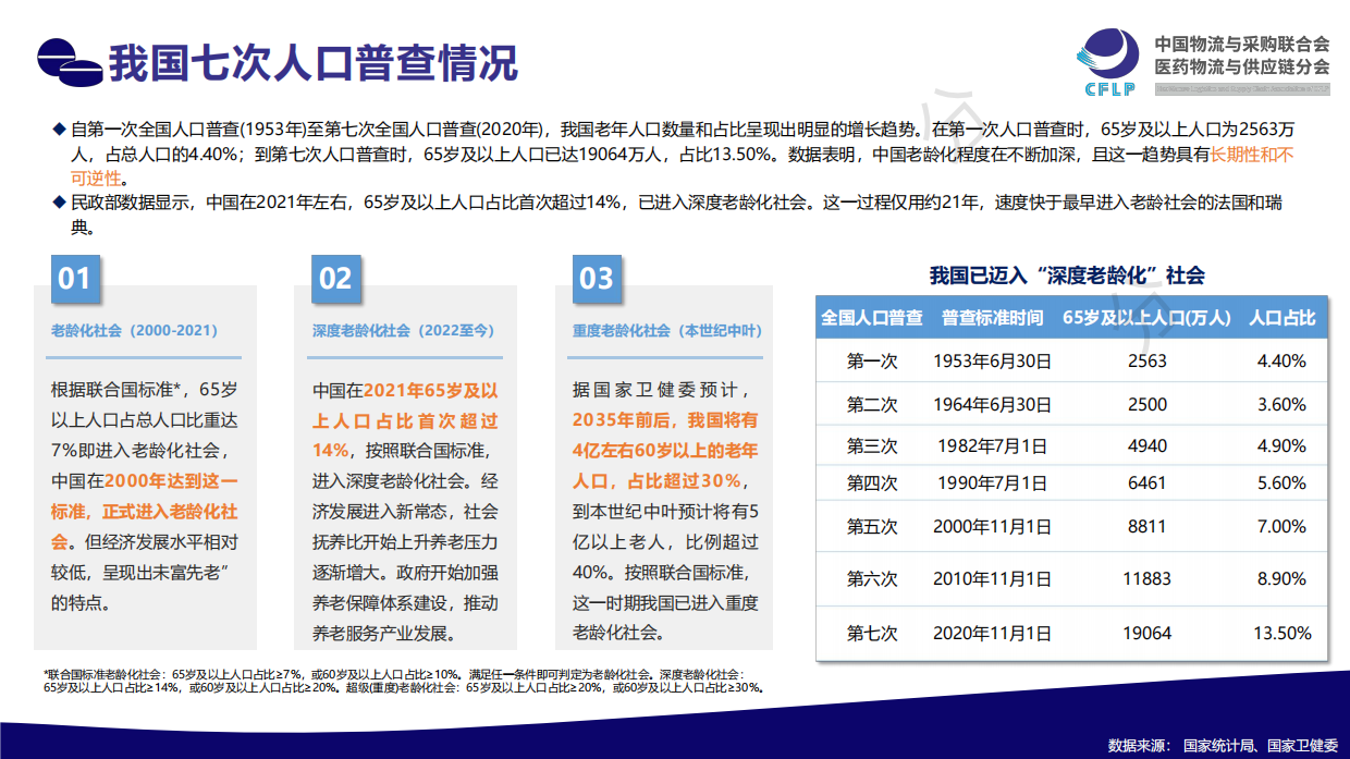 银发经济：医药行业发展新蓝海（2025）无水印.pdf_第10页