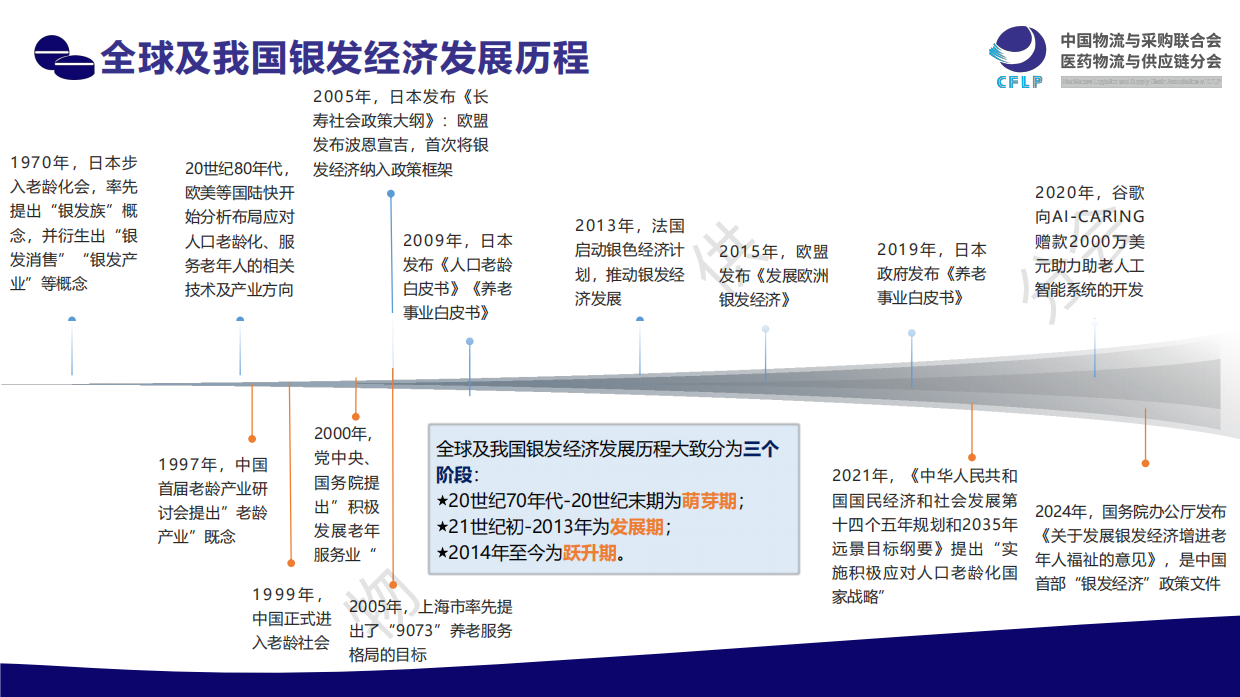 银发经济：医药行业发展新蓝海（2025）无水印.pdf_第5页