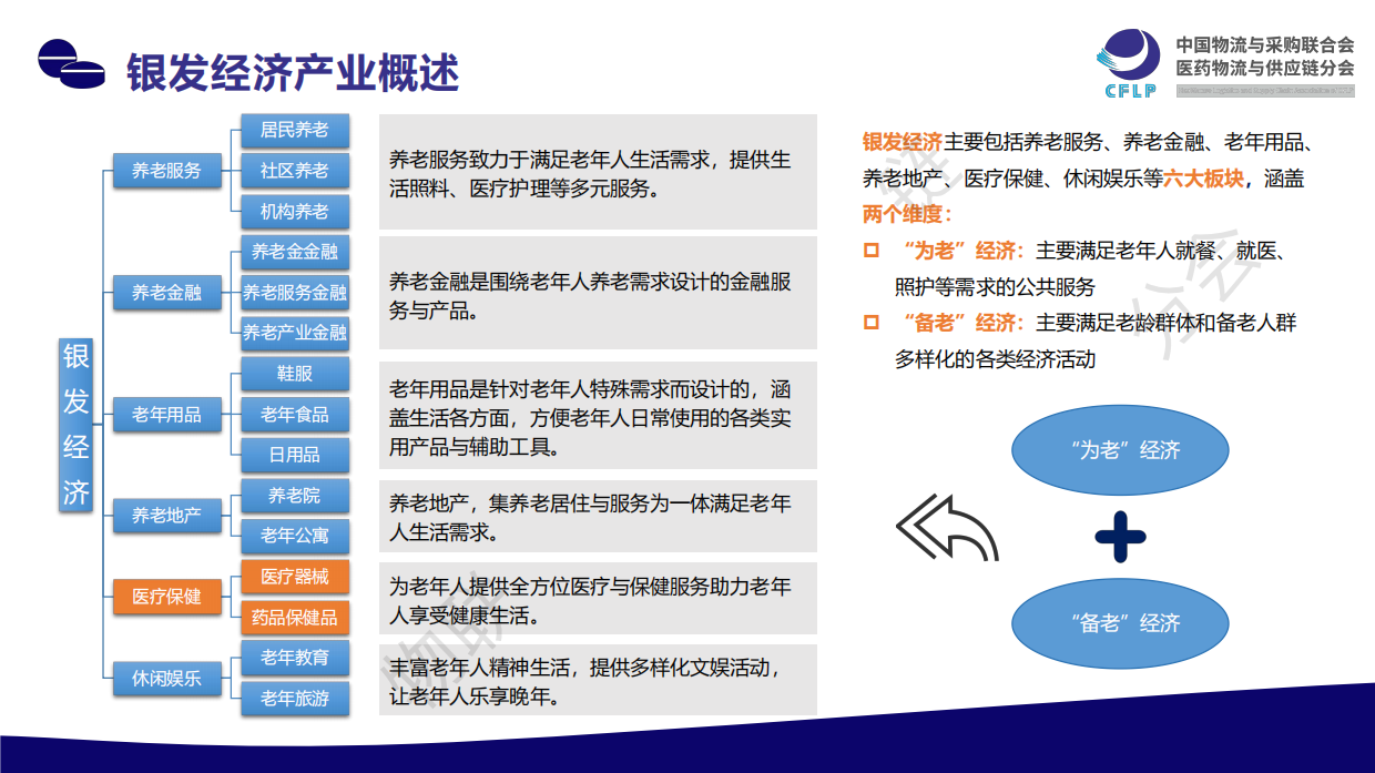 银发经济：医药行业发展新蓝海（2025）无水印.pdf_第6页