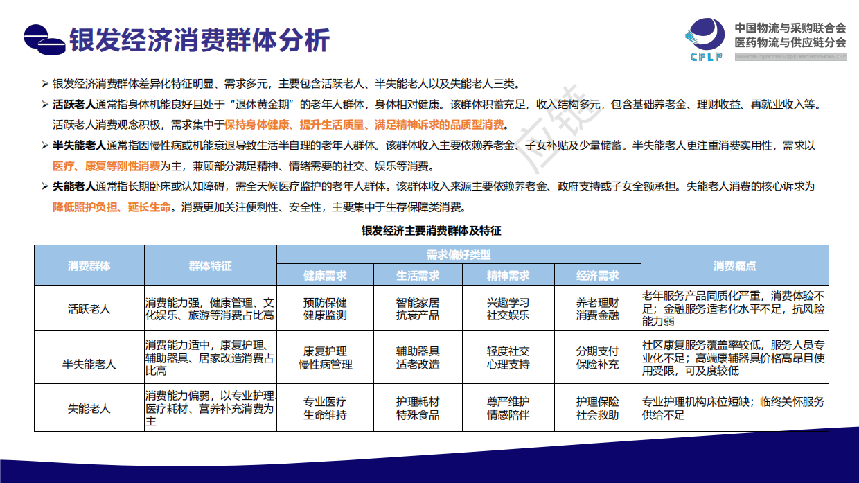 银发经济：医药行业发展新蓝海（2025）无水印.pdf_第7页