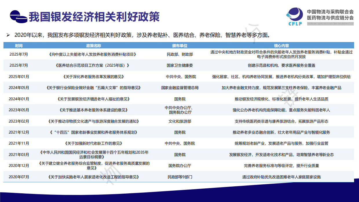 银发经济：医药行业发展新蓝海（2025）无水印.pdf_第8页
