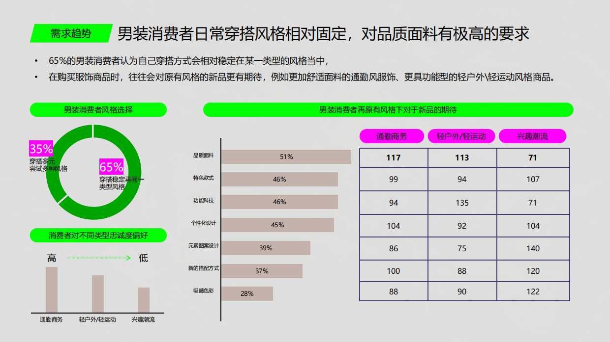 杰克琼斯xNBA联名春夏抖音4-6月传播推广方案.pdf_第10页