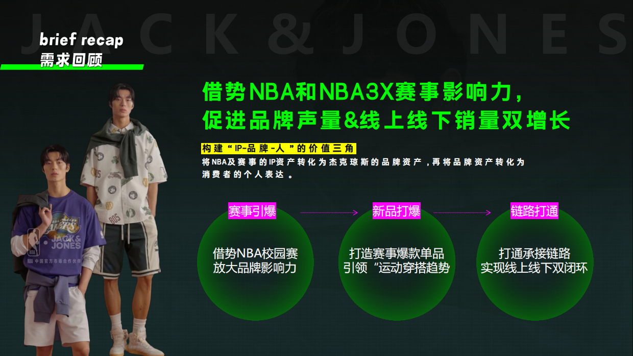 杰克琼斯xNBA联名春夏抖音4-6月传播推广方案.pdf_第2页