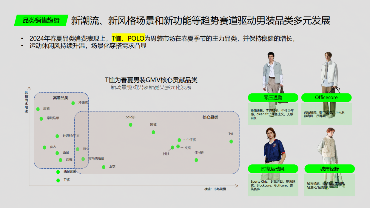 杰克琼斯xNBA联名春夏抖音4-6月传播推广方案.pdf_第6页