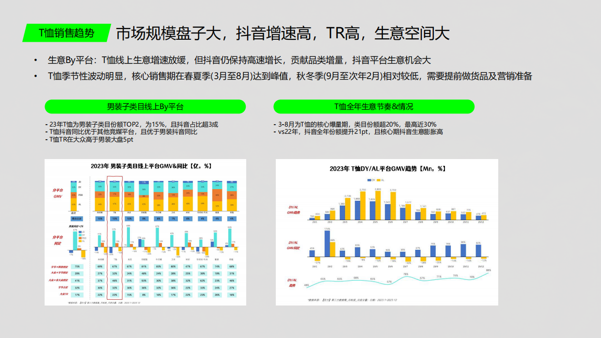 杰克琼斯xNBA联名春夏抖音4-6月传播推广方案.pdf_第7页