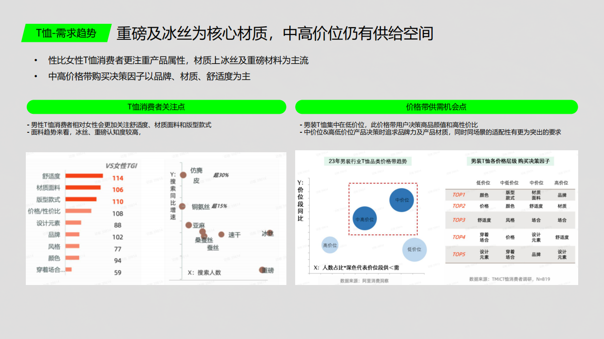 杰克琼斯xNBA联名春夏抖音4-6月传播推广方案.pdf_第8页