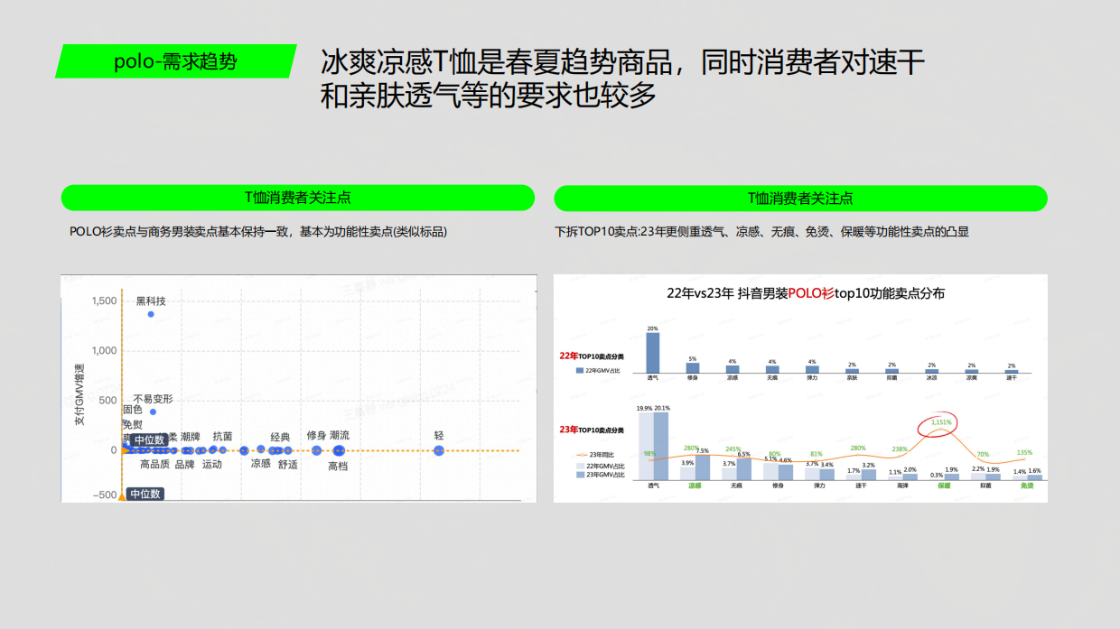 杰克琼斯xNBA联名春夏抖音4-6月传播推广方案.pdf_第9页