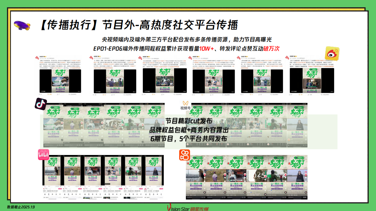 同程旅行IP内容渗透目的地营销价值最大化.pdf_第10页