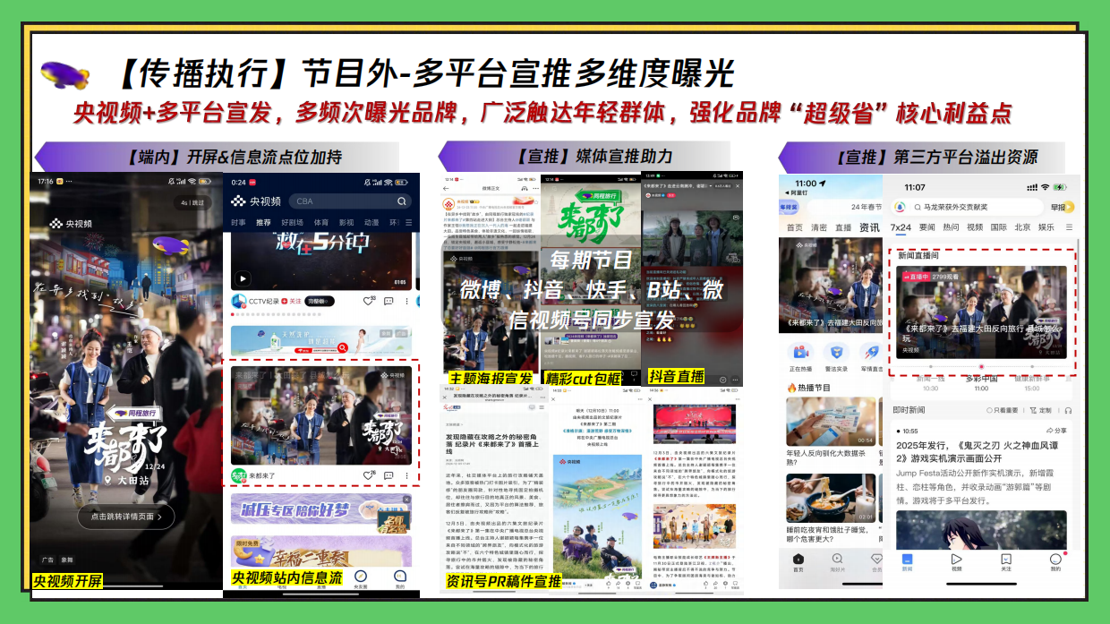 同程旅行IP内容渗透目的地营销价值最大化.pdf_第9页