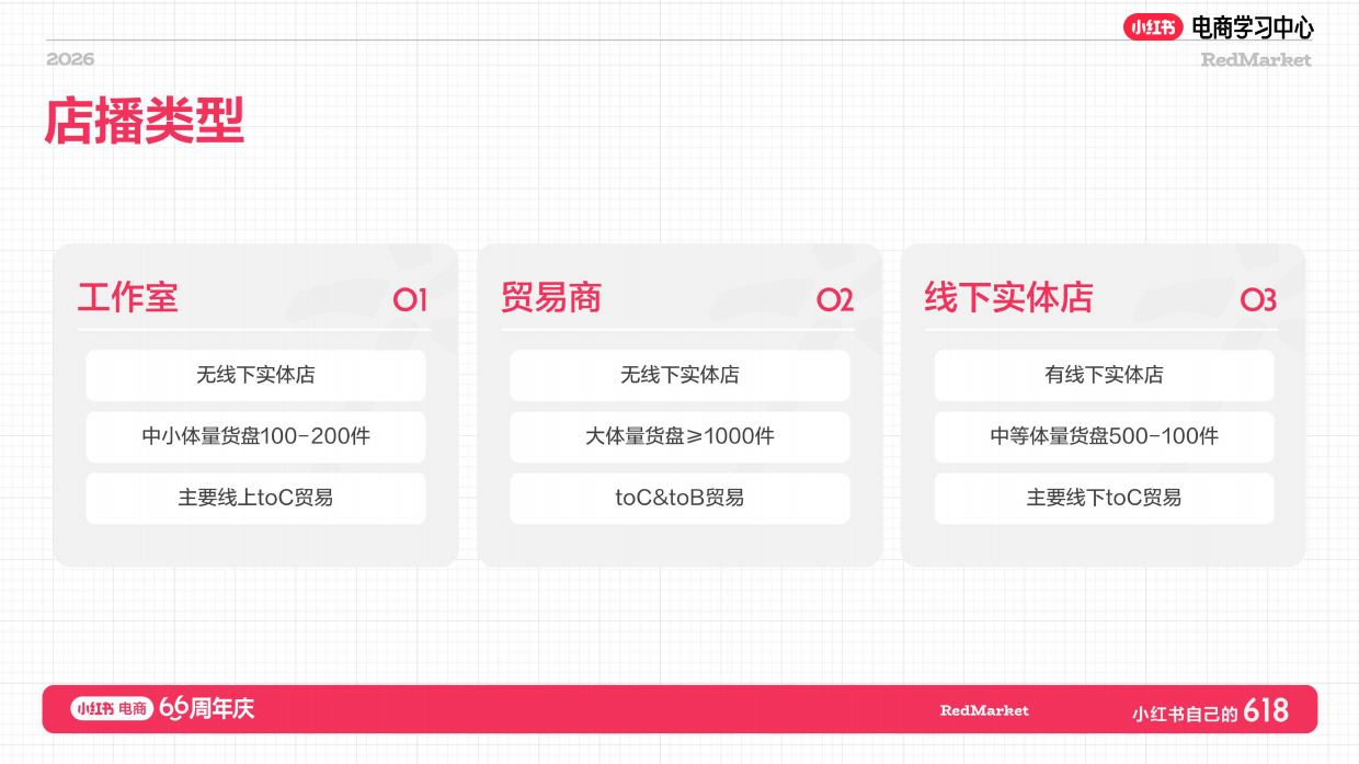 小红书618大促66周年二奢店播增长实战指南.pdf_第3页