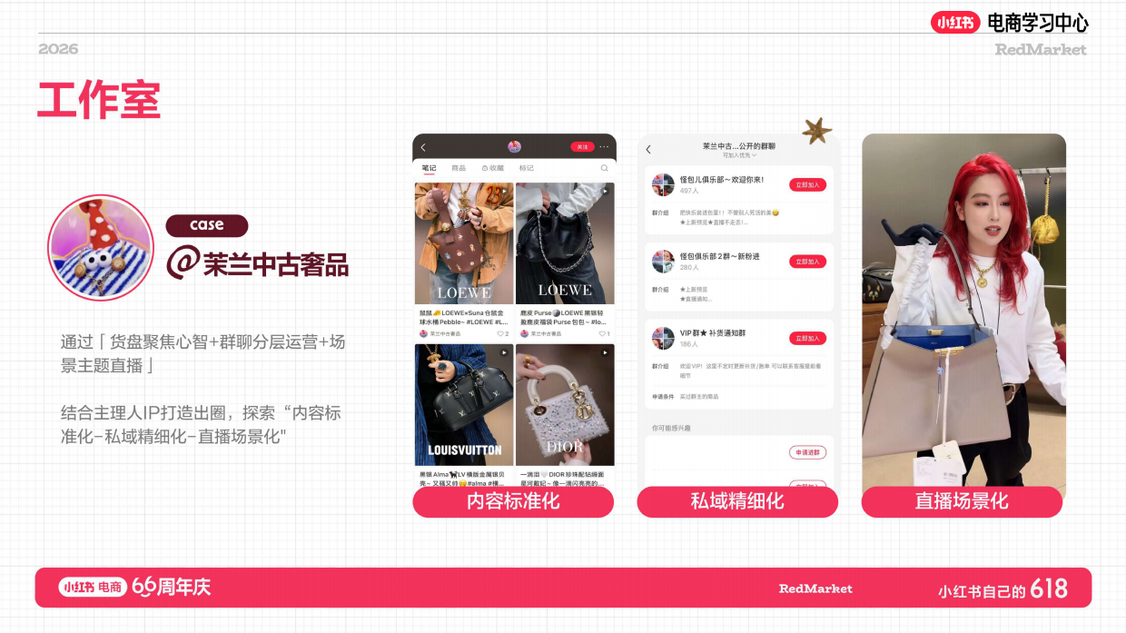 小红书618大促66周年二奢店播增长实战指南.pdf_第4页