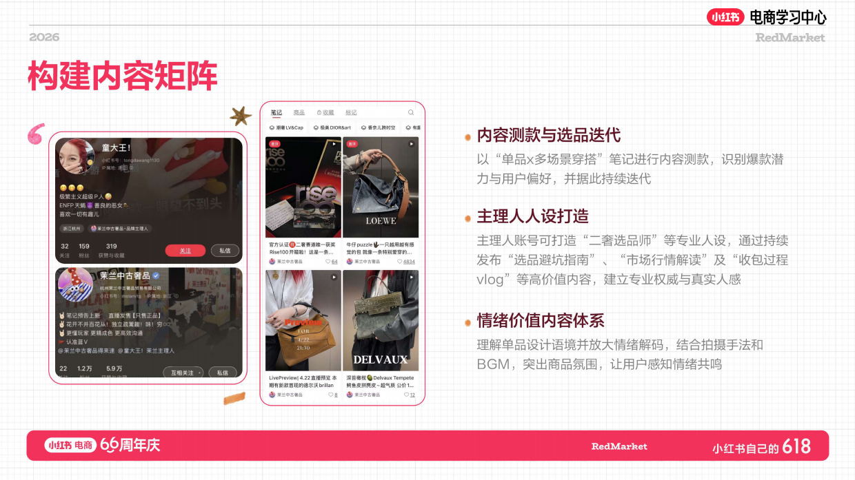小红书618大促66周年二奢店播增长实战指南.pdf_第5页