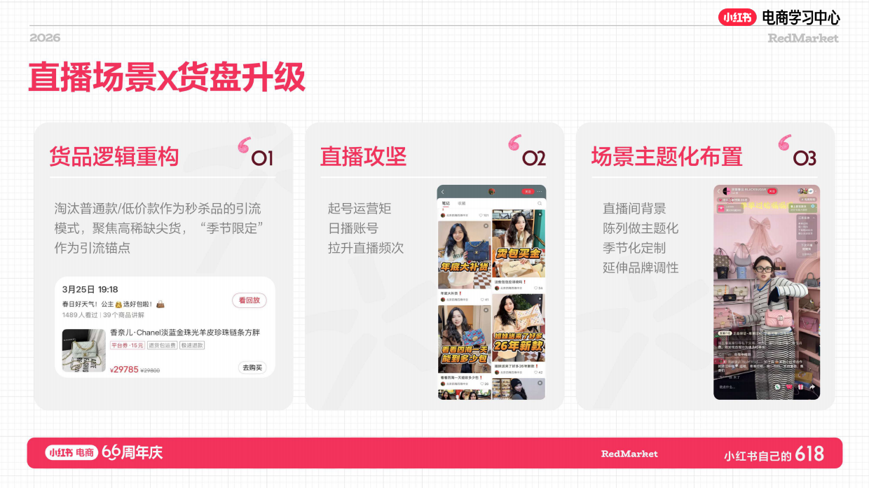 小红书618大促66周年二奢店播增长实战指南.pdf_第7页