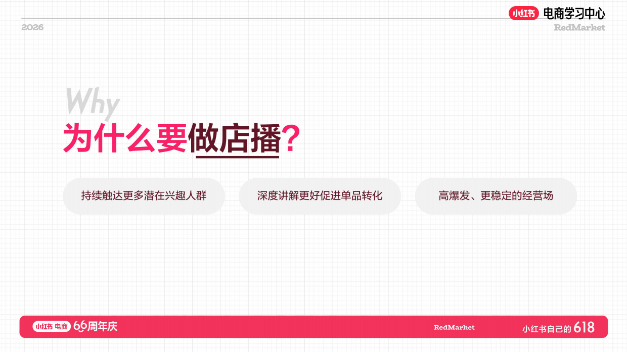 小红书618大促66周年服饰美护行业大促攻略+店播指南.pdf_第4页