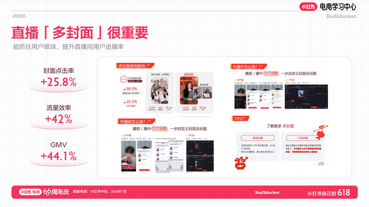 小红书618大促66周年服饰美护行业大促攻略+店播指南.pdf_第7页