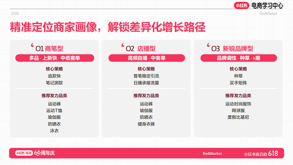 小红书618大促66周年户外新锐商家大促增长玩法.pdf_第6页